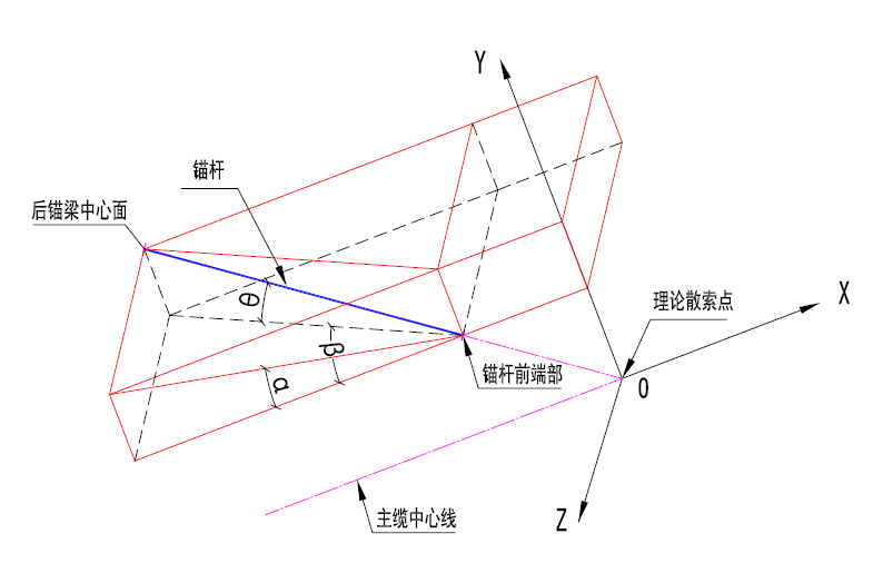 锚拉杆角度示意图 锚拉杆角度示意图 锚拉杆角度示意图 锚拉杆角度示意图